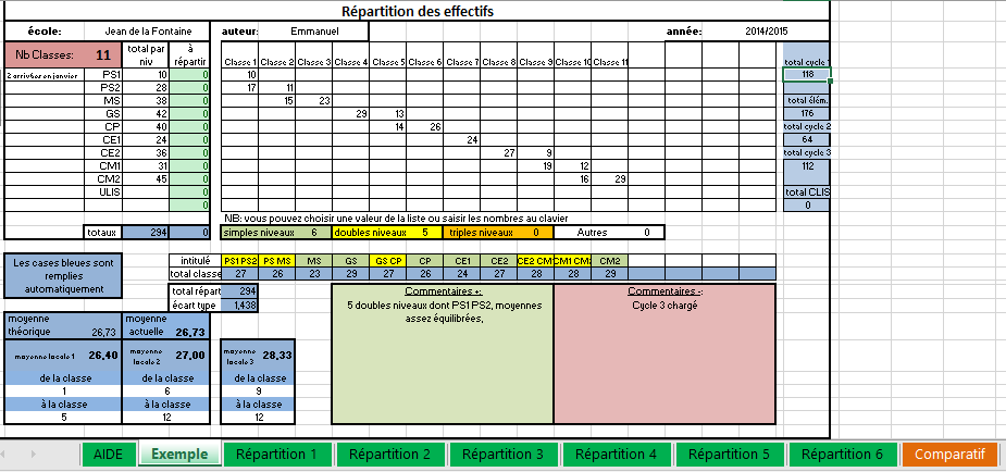 Outils de répartition des classes
